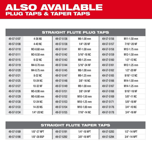 Milwaukee Metric Straight Flute Plug Taps