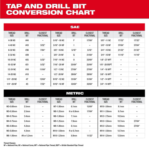 Milwaukee Metric Straight Flute Plug Taps