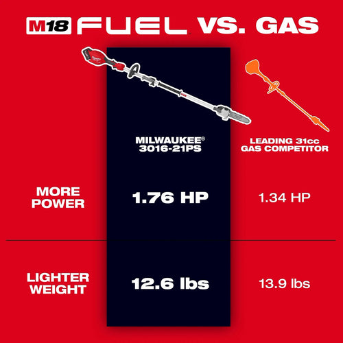 Milwaukee M18 FUEL™ Pole Saw w/ QUIK-LOK™