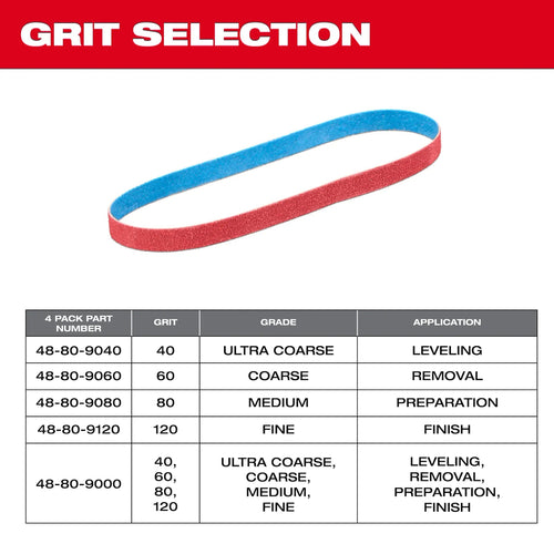 Milwaukee Bandfile Belts