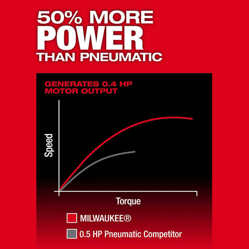 Milwaukee M12 FUEL™ 1/4 Right Angle Die Grinder