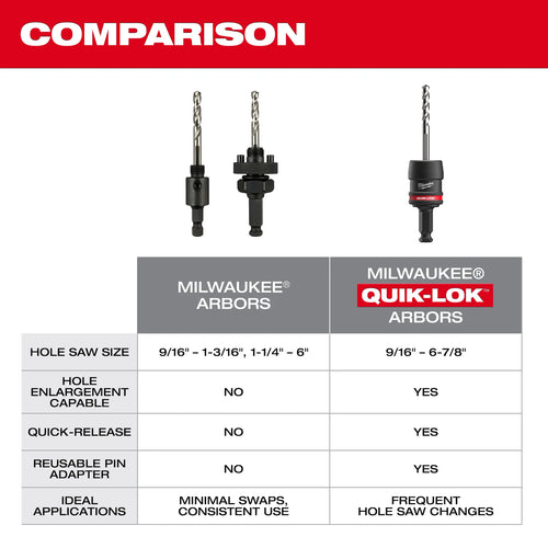 Milwaukee 5PC 3/8 QUIK-LOK™ Arbor Set